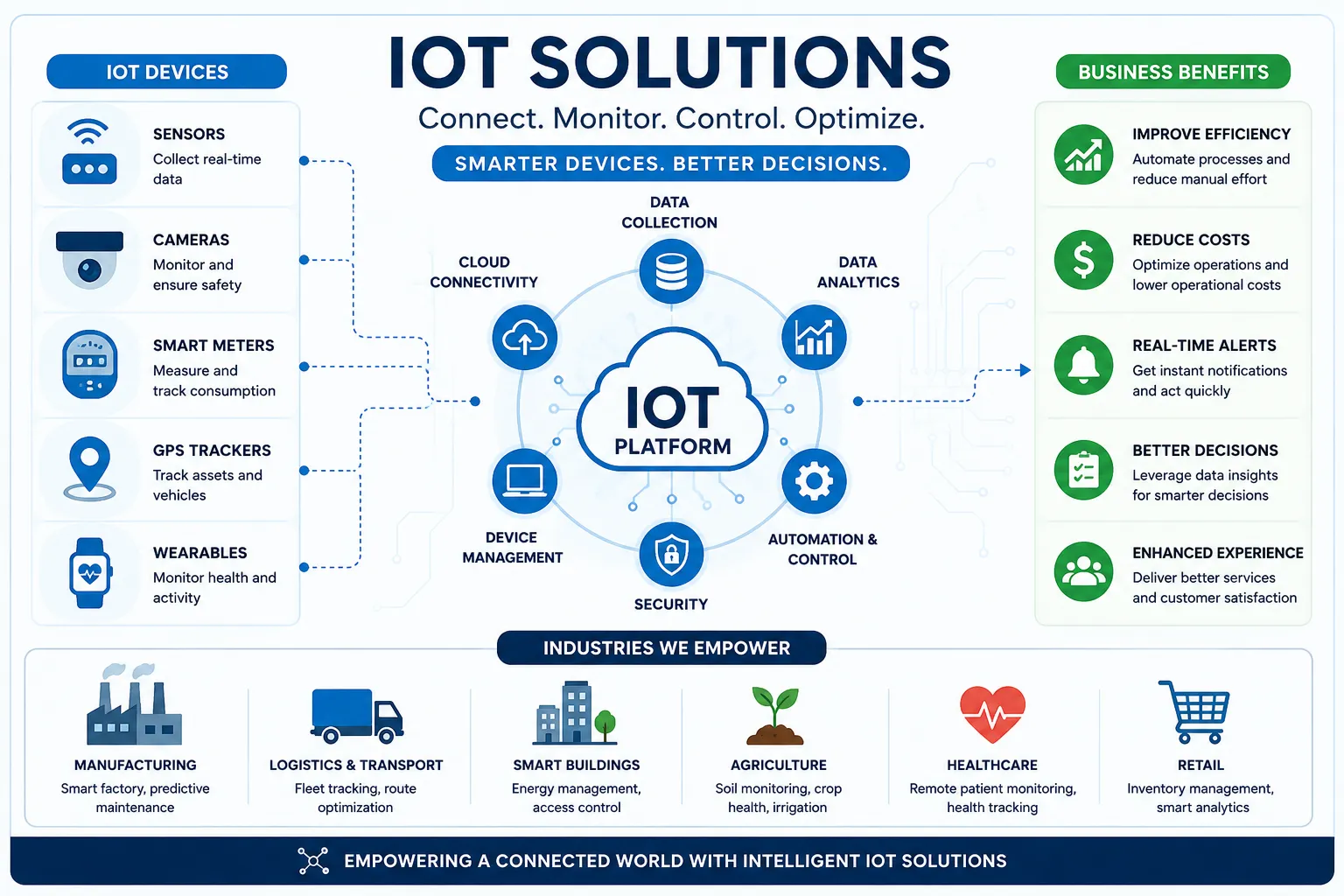 IoT biometric attendance and connected workforce system