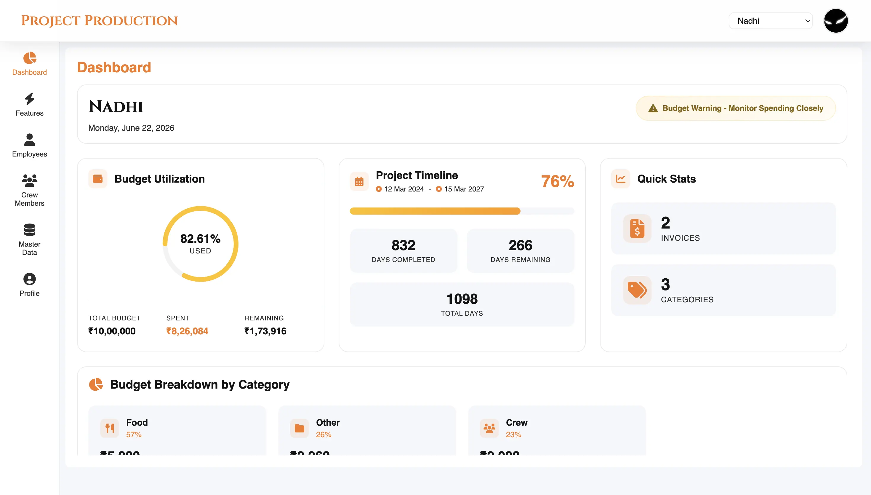 Project Production ERP budget and finance dashboard